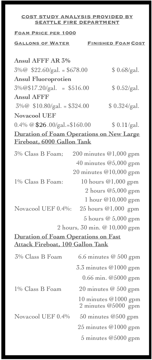 Seattle Cost Study Analysis